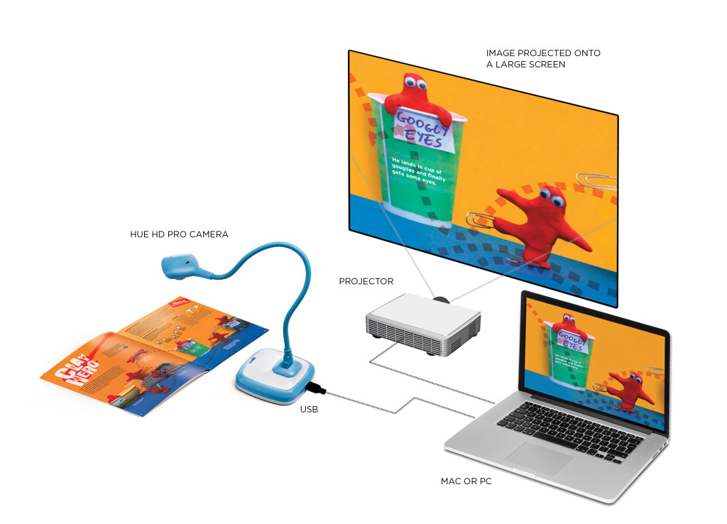 HUE HD Pro document camera