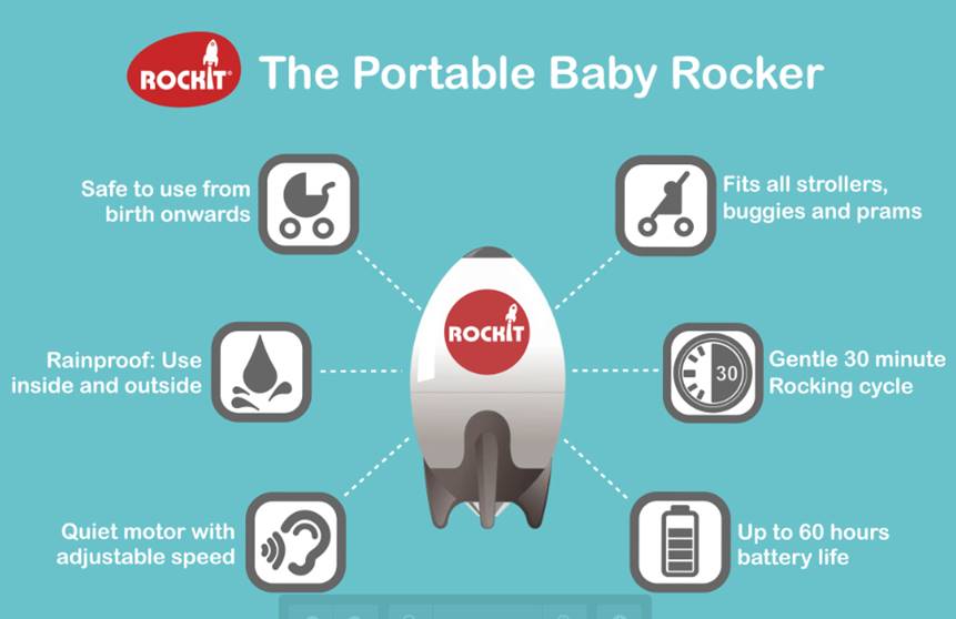  Rockit Rocker USB Rechargeable 2.0. Rock-it Baby Rocker Rocks  Any Stroller, Carriage, Pushchair or Buggy. Comes with a Rotating Stroller  Bracket. : Baby